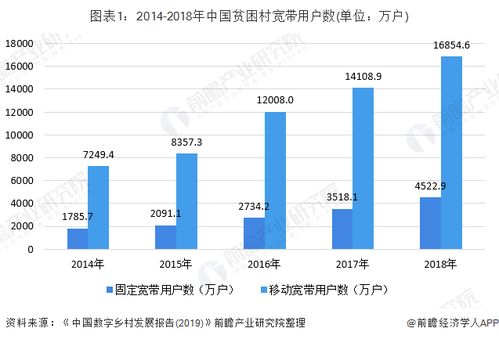 2018年數字鄉村發展視角下的農作物種子經營現狀與趨勢