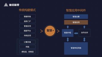 解碼智慧 德塔精要智慧應(yīng)用中間件，賦能物聯(lián)網(wǎng)業(yè)務(wù)高效落地